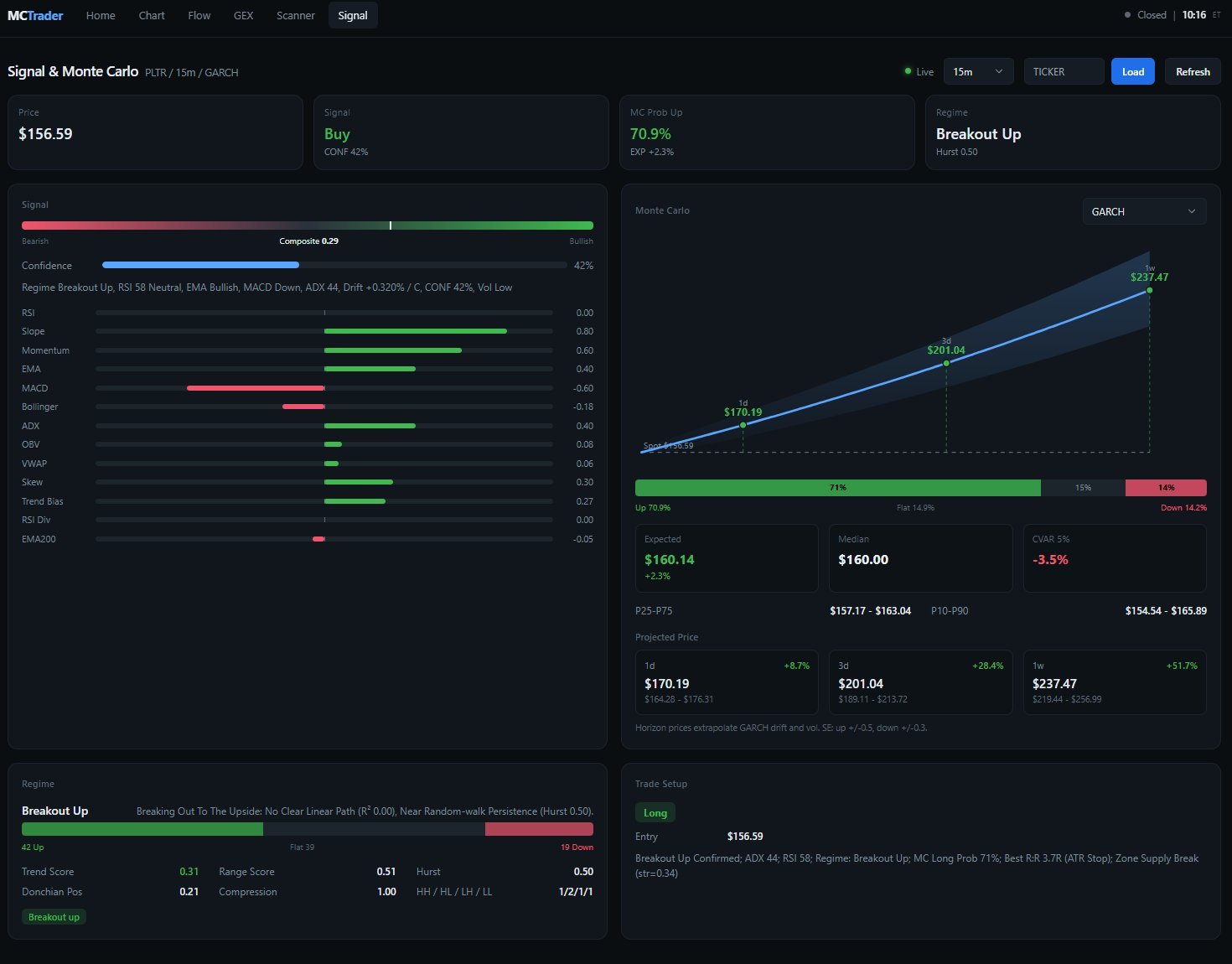Monte Carlo stock-research dashboard with a GARCH price cone
