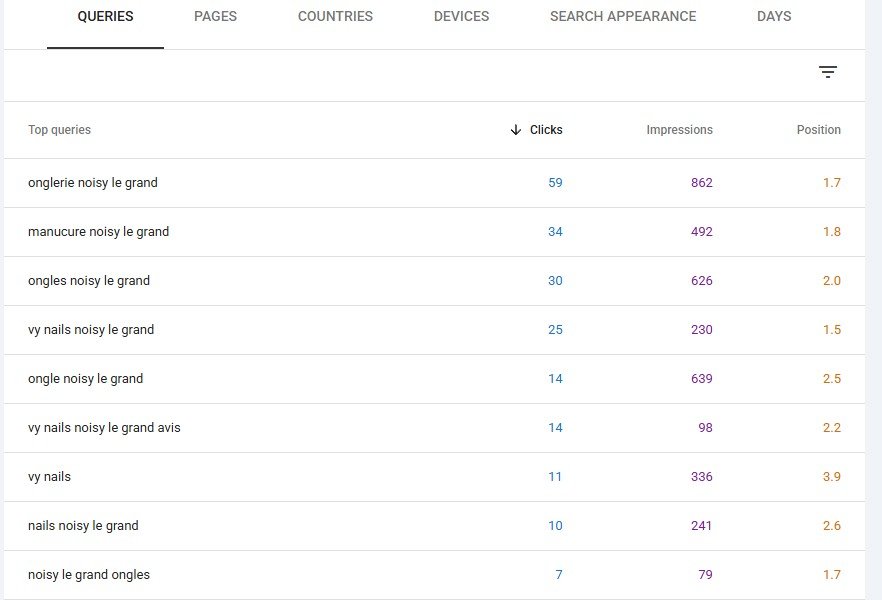 Search Console query table: onglerie Noisy-le-Grand ranks position 1.7, vy nails 1.5